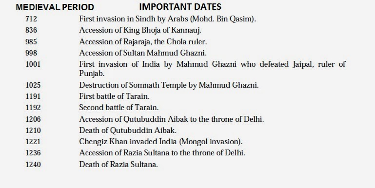 Image result for dates historical indian